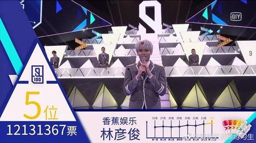 瓜地吃瓜林彦俊,林彦俊演绎夏日青春风采